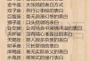 十二星座最怕的花卉