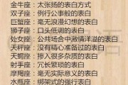 十二星座中谁最爱逃课？真相在这里！