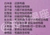 十二星座什么鬼最恐怖