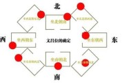 解析八字中的文昌位,从基础到高级 解析八字中的文昌位,从基础到高级