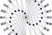 19年阴历4月24吉时，解读与 significance