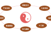浮图塔黄道吉日吉时，历史与现代意义