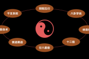 黄道吉时，传统婚姻中的重要时刻