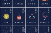 十二星座何时最老实？解析性格与时机