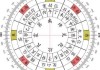 2017年4月28日，吉时的象征与意义
