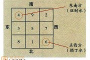 家中与财运的关，解析家中布局对财运的影响