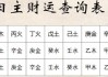 八字命盘与五行财运，解读与提升之道