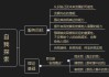 解梦，从零开始的自我探索之路