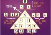 十二星座月份表，解读生命密码的神秘钥匙
