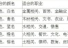 八字用神测算，解析命理与运势