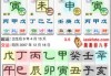 八字用神为何各不相同？如何根据八字调整运势？
