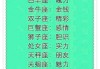 十二星座，人类的十二种渴望