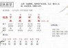 问真八字测算报告，解析命理奥秘与人生指导