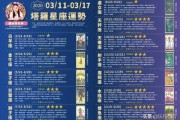 十二星座的开运法宝，让你运势更上一层楼！
