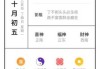 一月初二生肖运势，新年开始，运筹帷幄