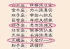 十二星座女，为什么偏偏偏偏钟情于你？