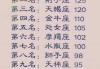 十二星座排名，哪十二个星座排在前十二名？