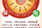 下半年四大生肖运势解析，事业、感情与机遇