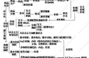 解梦的理论基础，从科学到哲学的探索