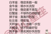 十二星座的心之花绽放，解读内心