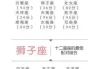 十二星座最配什么武器？这些搭配让人眼前一亮！