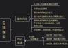 解梦，从零开始的自我探索之路