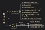解梦，一场与自我对话的探索