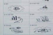场地，开启理想空间的密钥