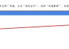 2023年重庆自助求签推荐