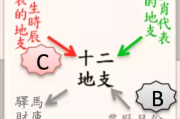 八字如何测算桃花，解析缘分与感情的奥秘