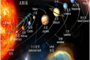 十二星座，它们来自哪个星球？科学解释与文化意义