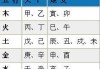 解读生辰八字中的通根之匙