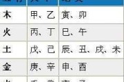 生辰八字测算何时有孩子