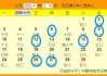 初二2020年初二吉日吉时