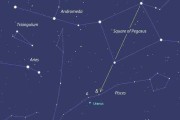 十二星座与竖笛，音符与天性融合