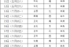 万年历今日吉时，方位如何选择？