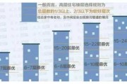高层建筑楼层解析，选择楼层的秘诀