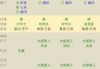 八字排盘测算运程车，开启您的之门
