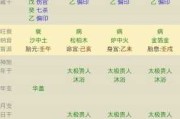 八字排盘测算运程车，开启您的之门