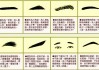 眉毛浓密，揭秘眉毛浓算命中的寓意与象征