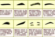 眉毛看相算命，探寻眉毛中的命运奥秘
