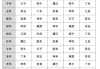 下葬凶吉时辰对照表图片，选择合适时机的参考指南