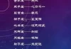 十二星座，名字背后的神秘与魅力