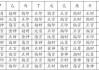 八字测算中的流年大运，解读与应用