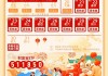 下半年吉时，auspicious dates for good fortune and success