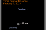 2017年8月4日吉时，auspicious Time