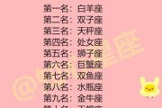 十二星座女，穿什么最漂亮？时尚与气质的结合