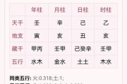 姓名和婚姻吉凶查询，姓名学与婚姻的结合