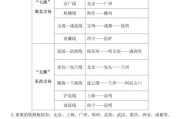 初八吉时，解读与应用