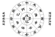 开工大吉时辰查询，如何选择最佳启动时间
